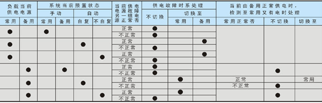 智能双电源自动切换箱