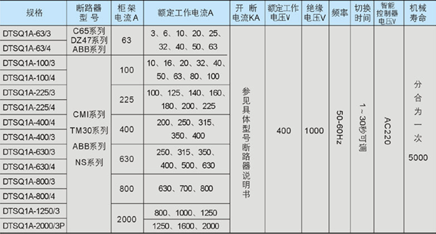 智能双电源自动切换箱