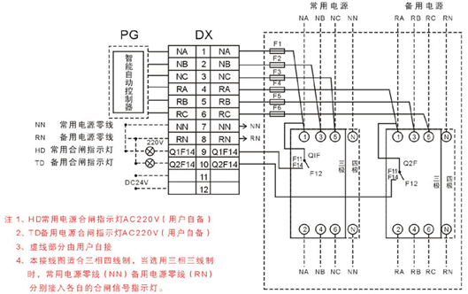 智能双电源自动切换箱