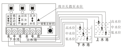 上水池的水用到中水位时会开始抽水,抽到高水位会水满停机,低水位讯号