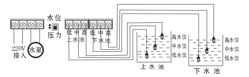 上水池的水用到中水位时会开始抽水,抽到高水位会水满停机,低水位讯号