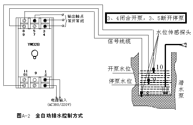 yw32b的面板设有绿,红,二个指示灯和十个接线端,绿灯亮表示控制器已通