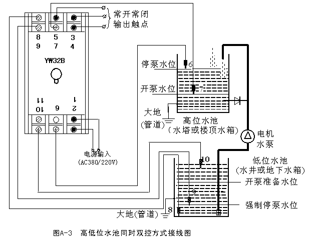 yw32b的面板设有绿,红,二个指示灯和十个接线端,绿灯亮表示控制器已通